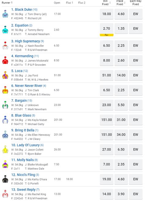 2021 1000 Guineas Tips, Odds and Betting .